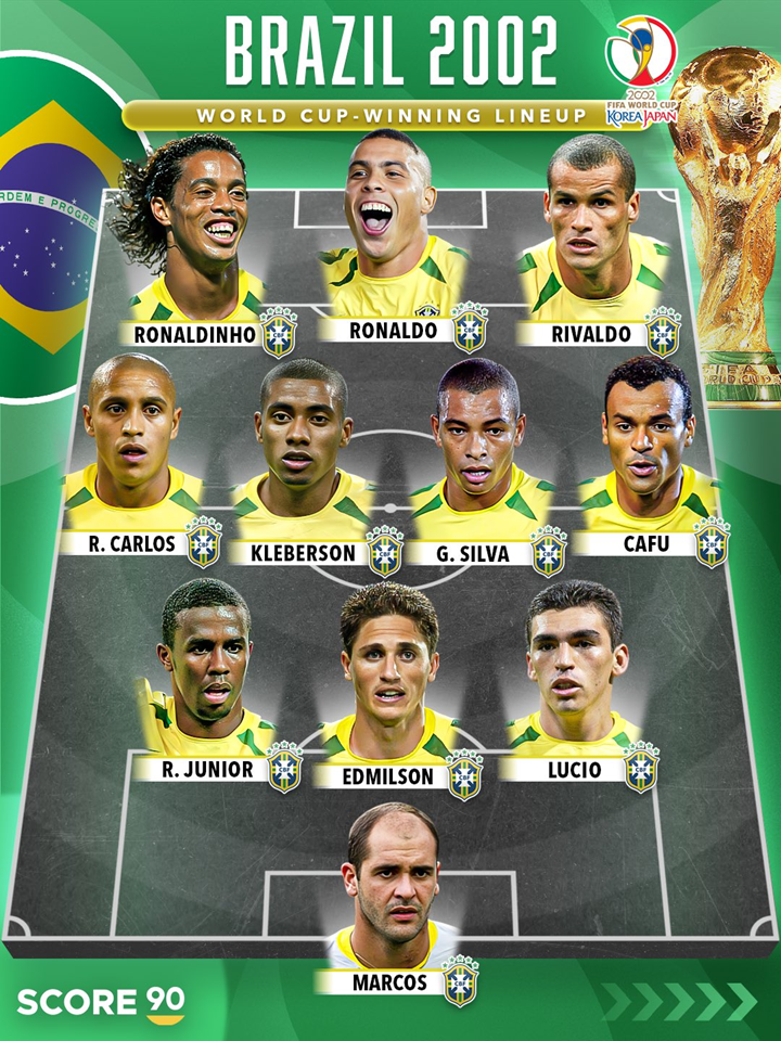 Ta EKIPA w 2002 roku zdobyła Mistrzostwo Świata!